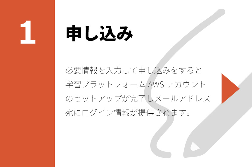 プログラムの進め方 1