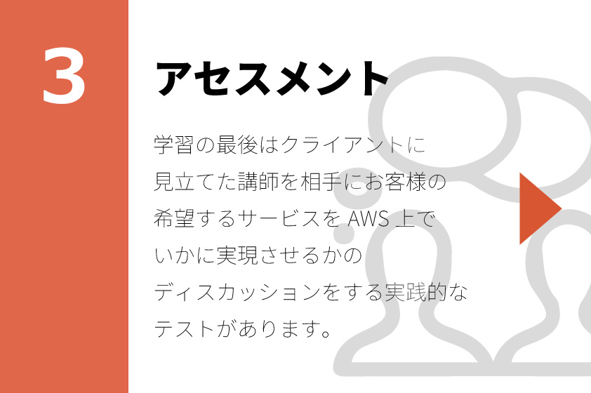 プログラムの進め方 3